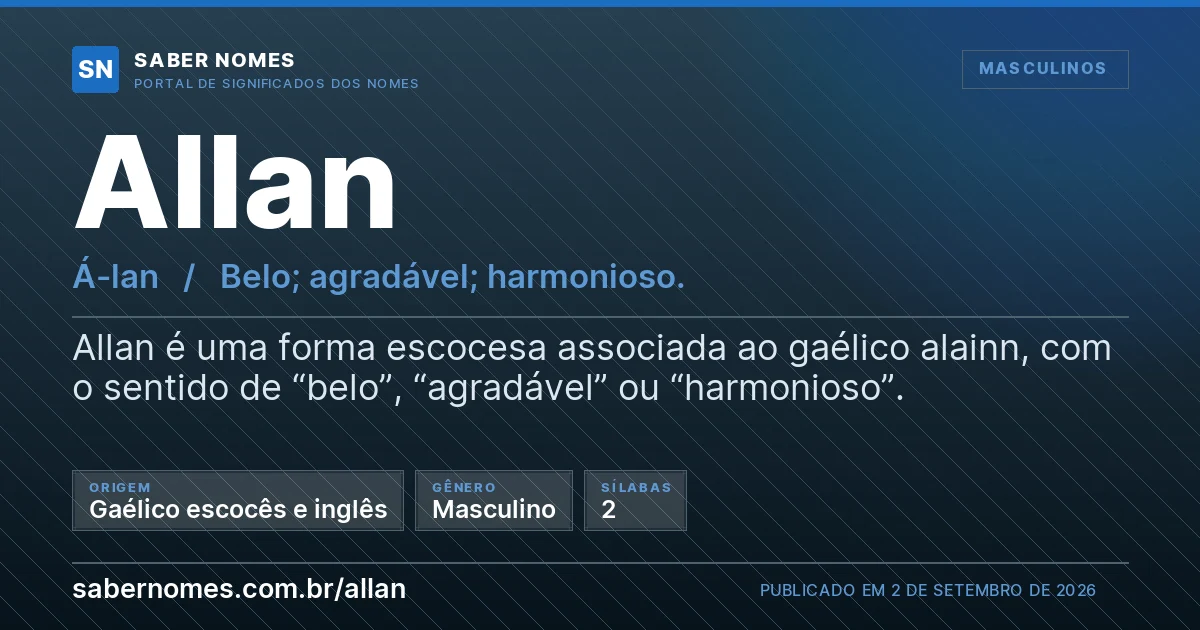 Imagem com o significado do nome Allan