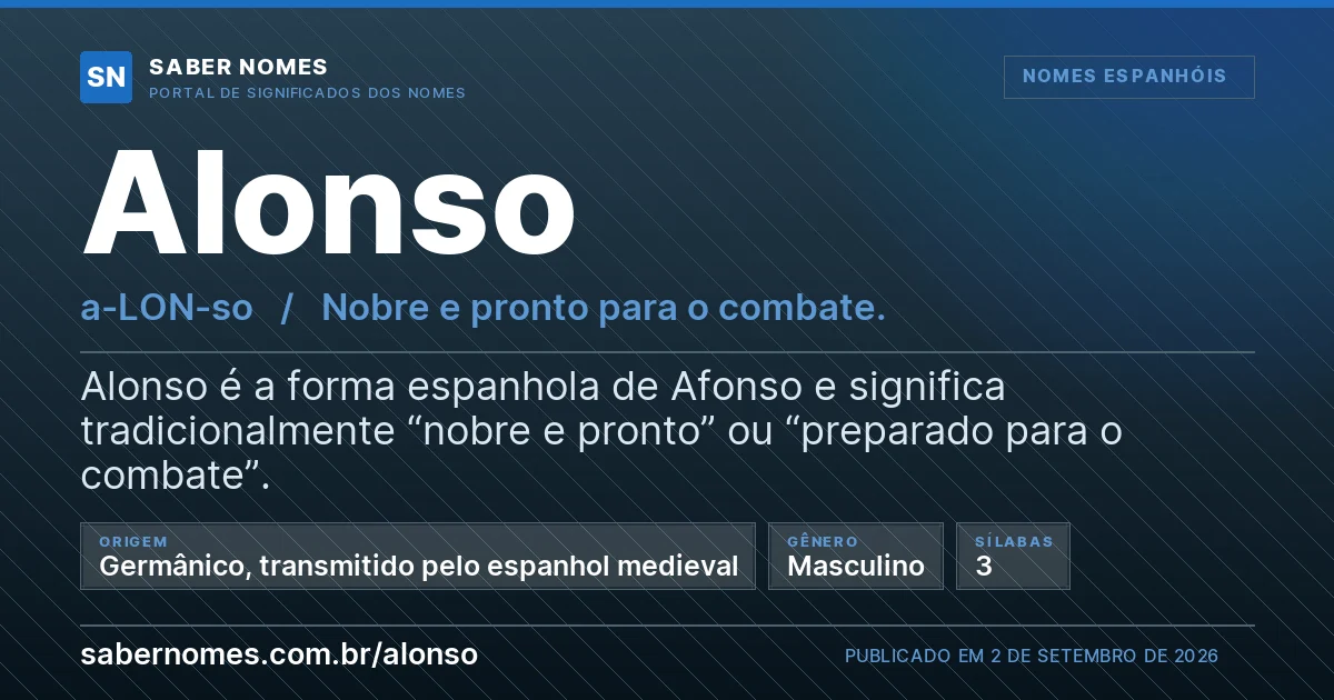 Imagem com o significado do nome Alonso