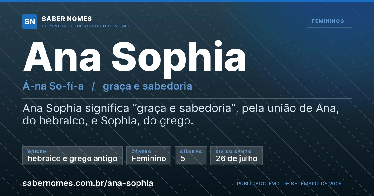 Imagem com o significado do nome Ana Sophia