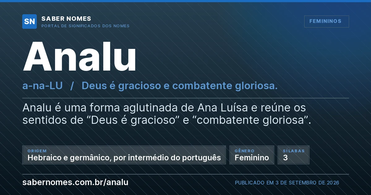 Imagem com o significado do nome Analu