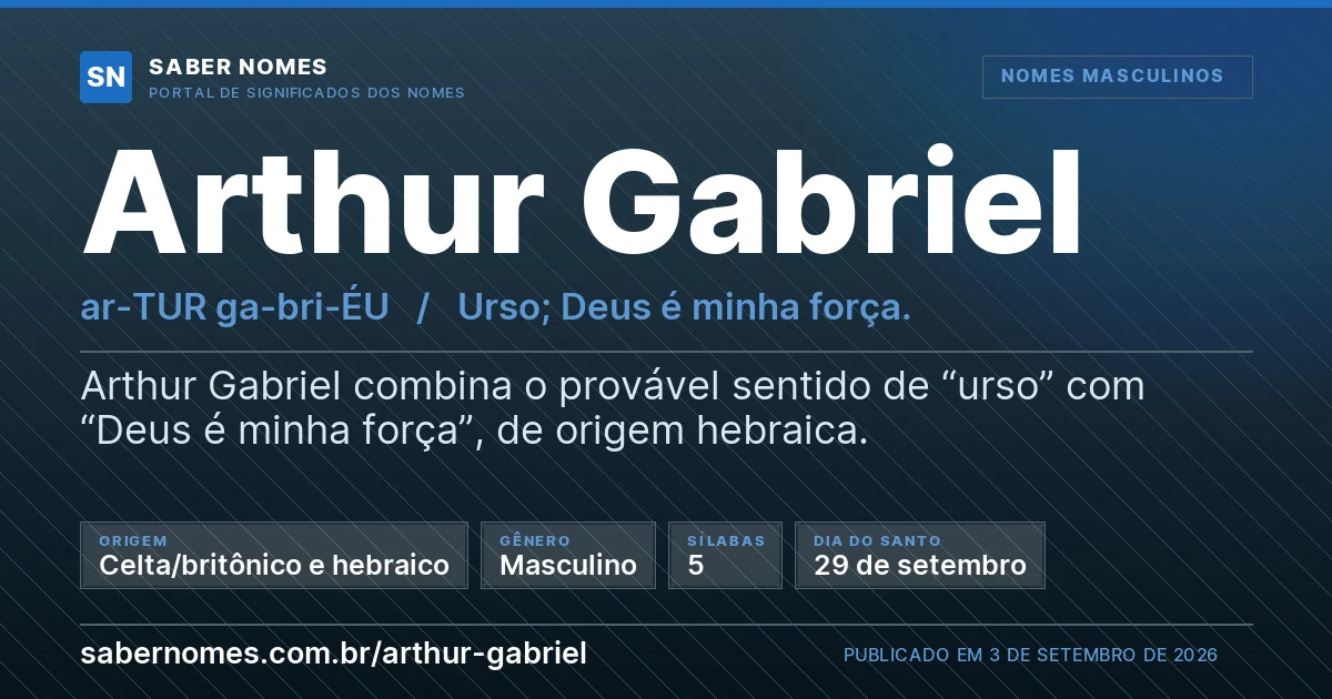 Imagem com o significado do nome Arthur Gabriel