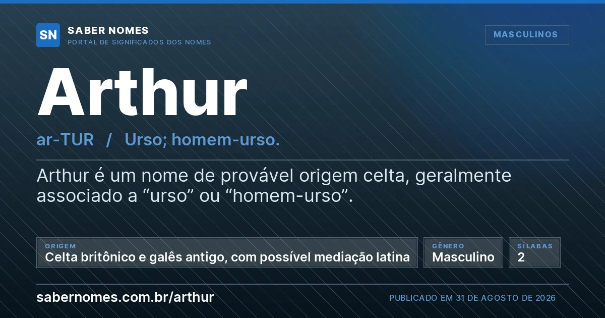 Imagem com o significado do nome Arthur