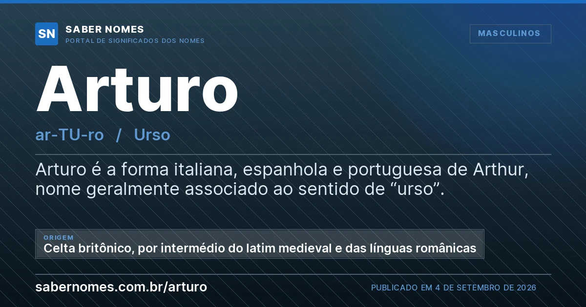 Imagem com o significado do nome Arturo