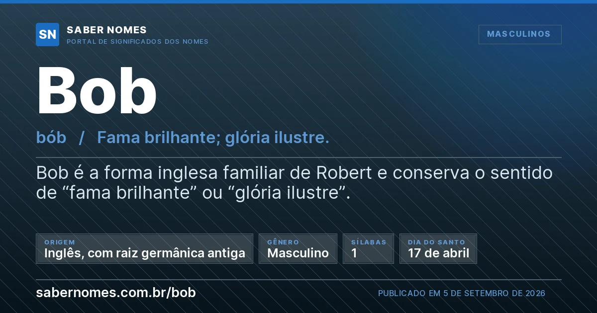 Imagem com o significado do nome Bob
