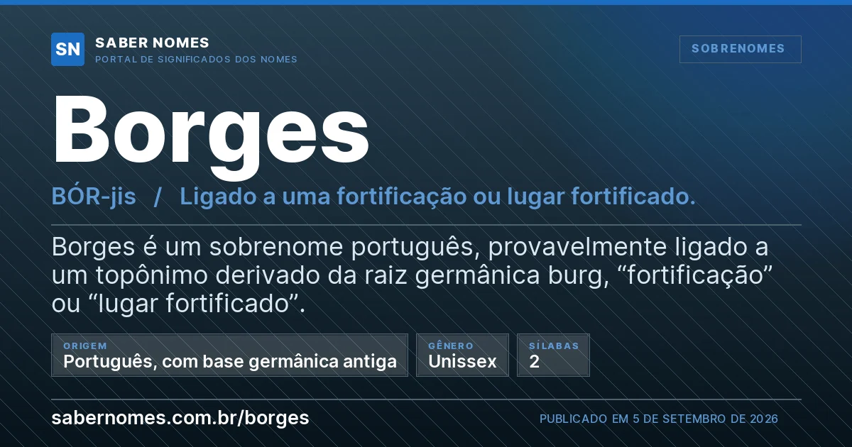 Imagem com o significado do nome Borges