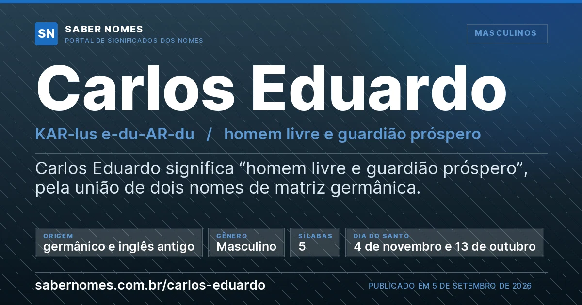Imagem com o significado do nome Carlos Eduardo