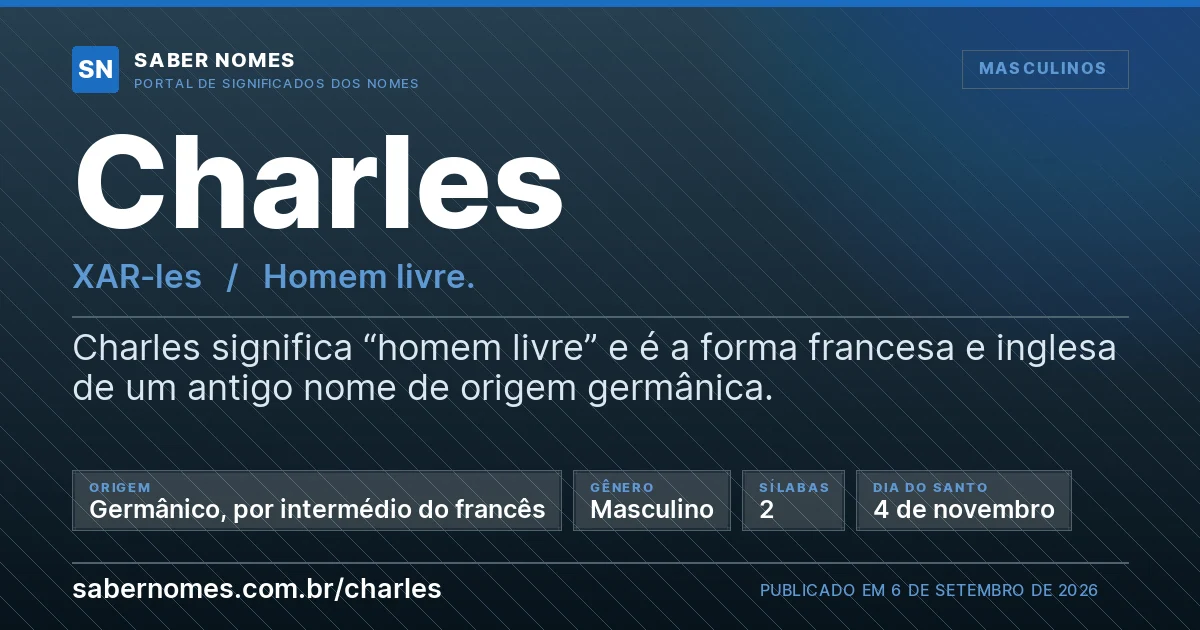 Imagem com o significado do nome Charles