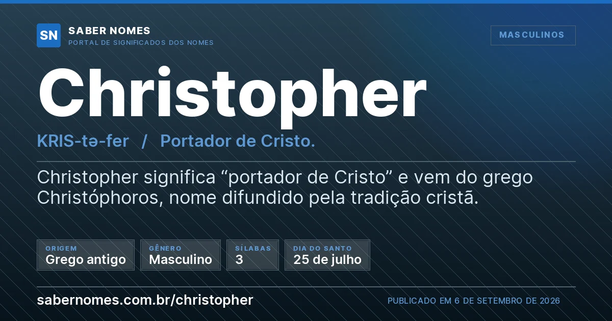 Imagem com o significado do nome Christopher