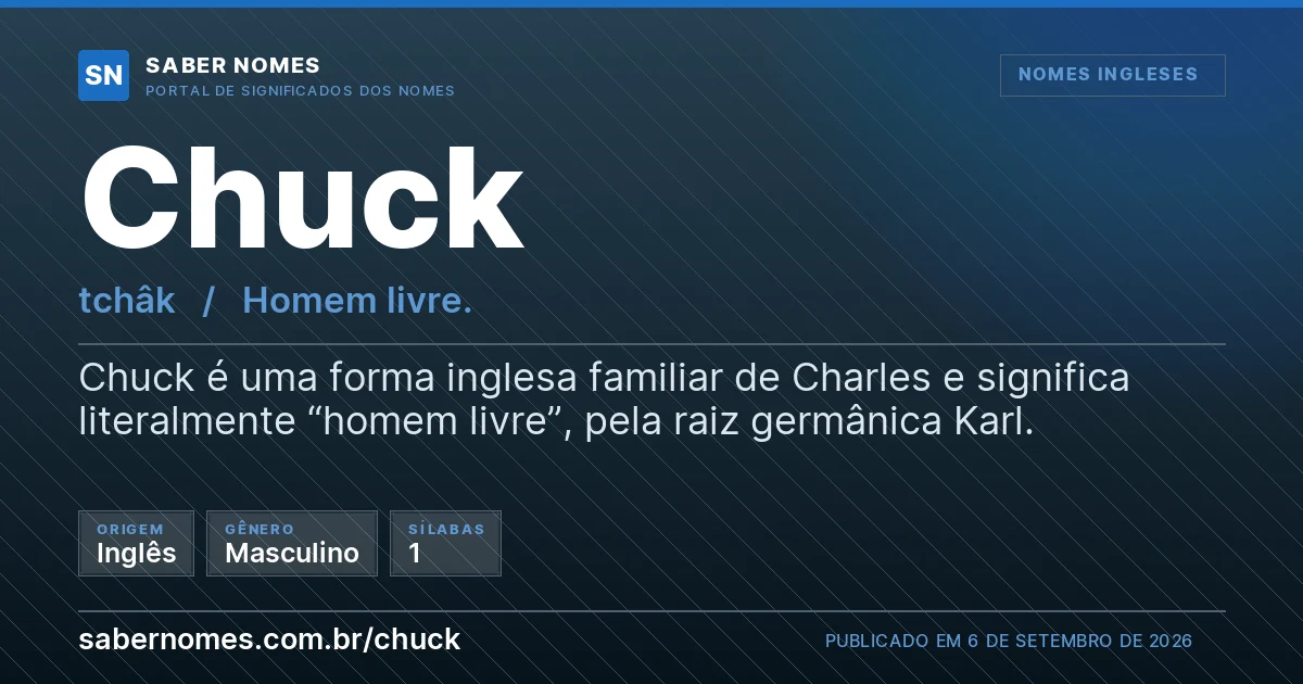 Imagem com o significado do nome Chuck