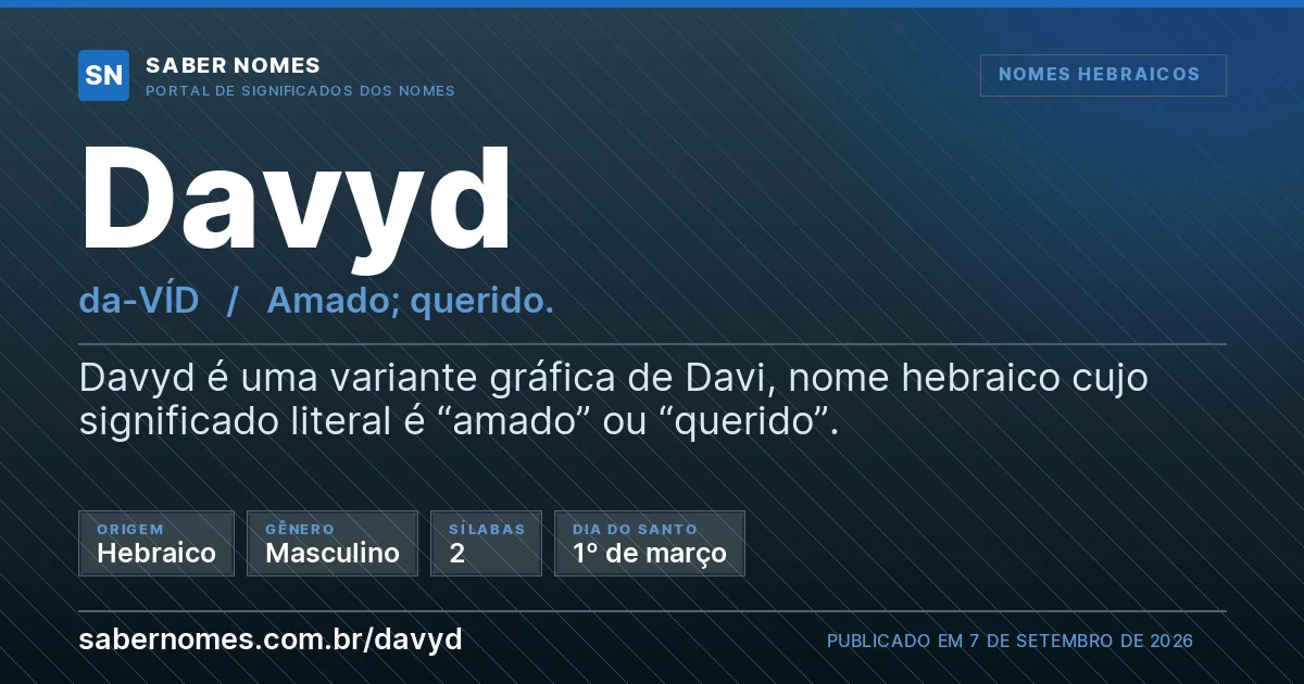 Imagem com o significado do nome Davyd