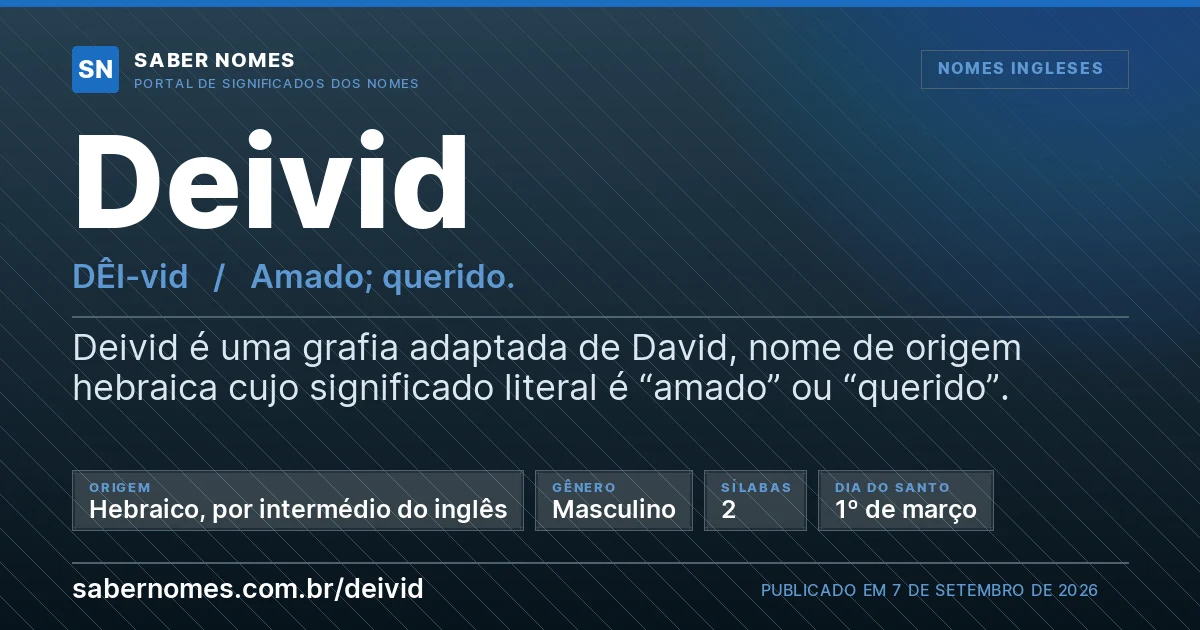 Imagem com o significado do nome Deivid