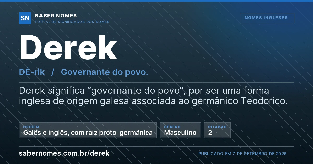 Imagem com o significado do nome Derek