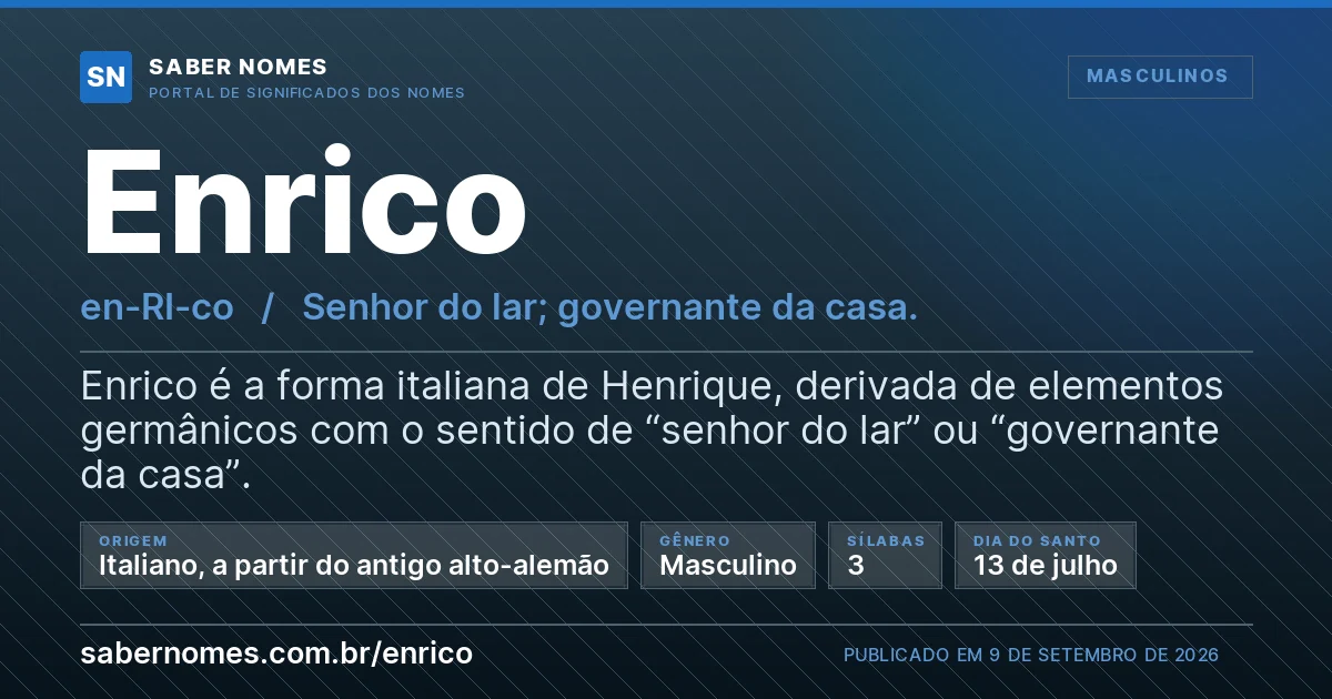 Imagem com o significado do nome Enrico
