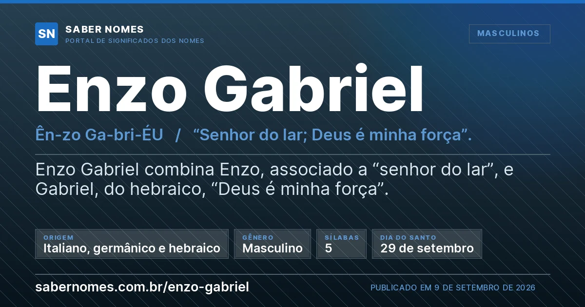 Imagem com o significado do nome Enzo Gabriel