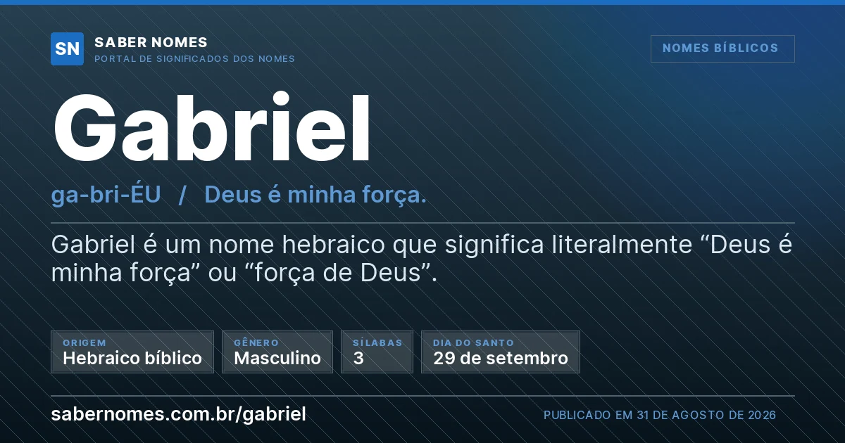 Imagem com o significado do nome Gabriel