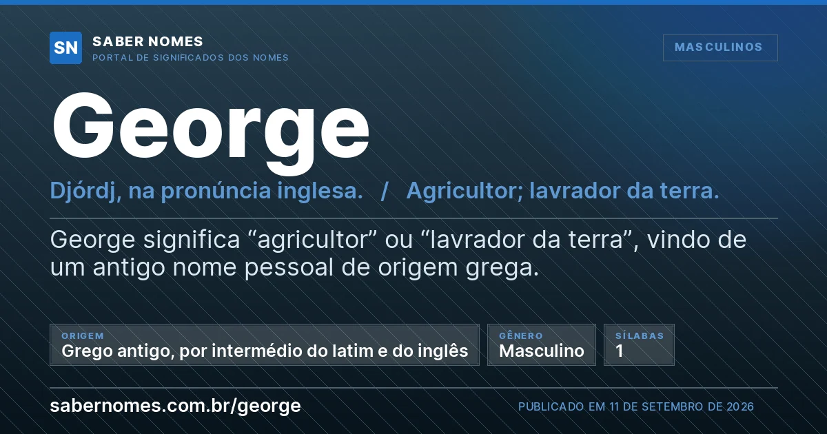 Imagem com o significado do nome George