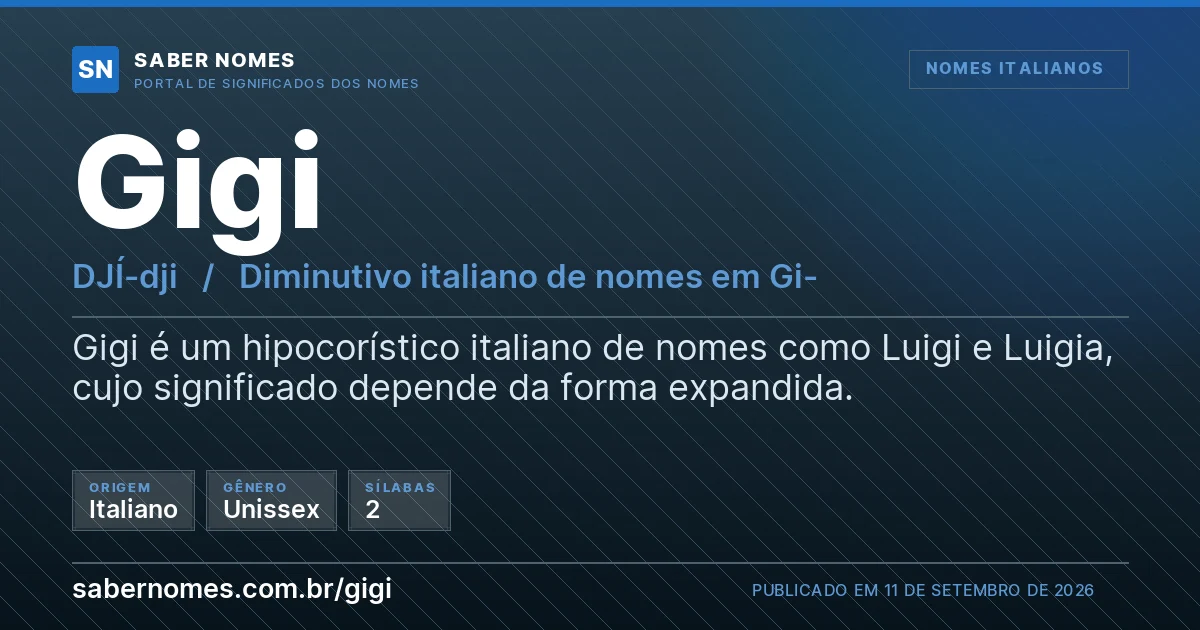 Imagem com o significado do nome Gigi