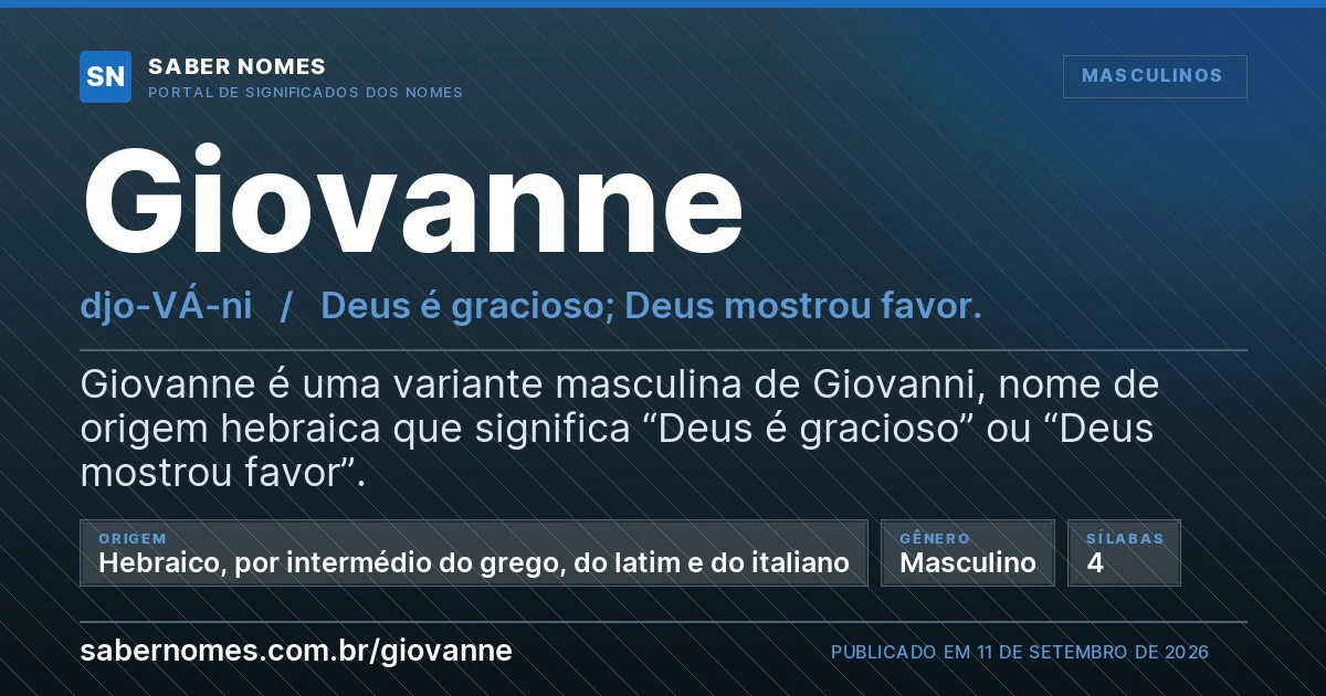 Imagem com o significado do nome Giovanne