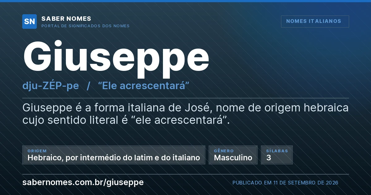 Imagem com o significado do nome Giuseppe