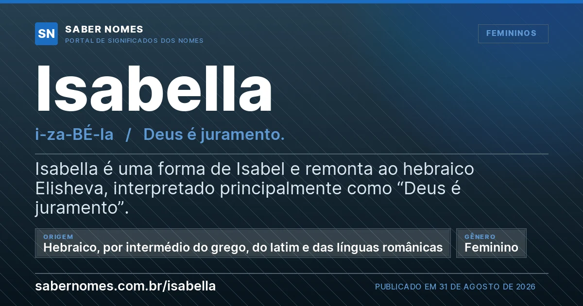 Imagem com o significado do nome Isabella
