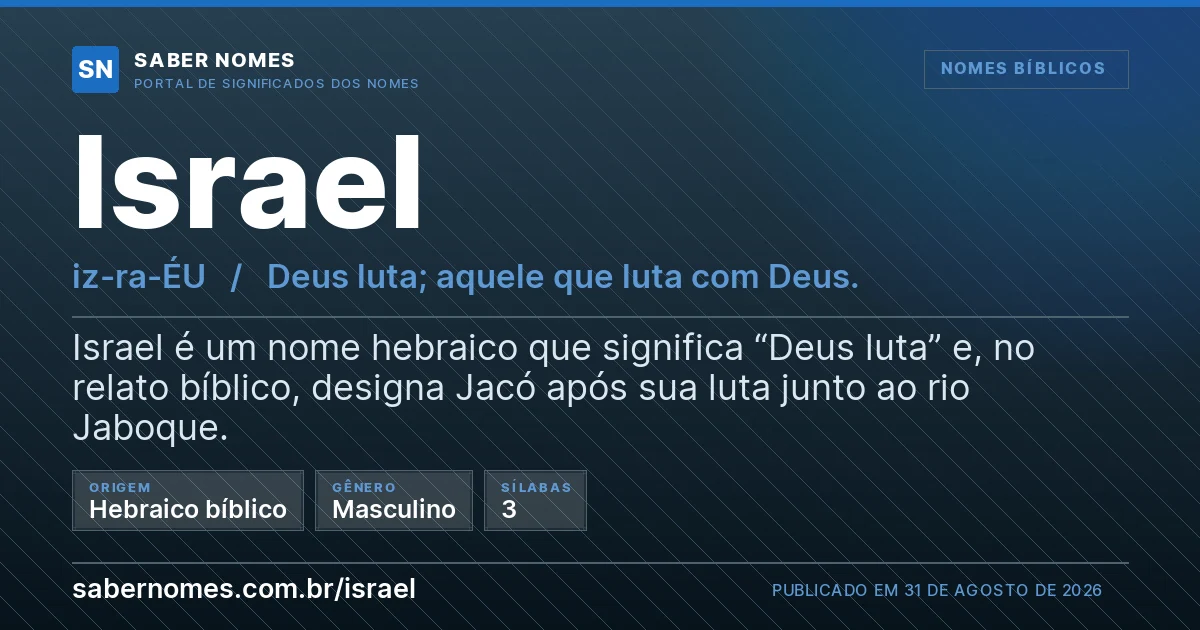 Imagem com o significado do nome Israel
