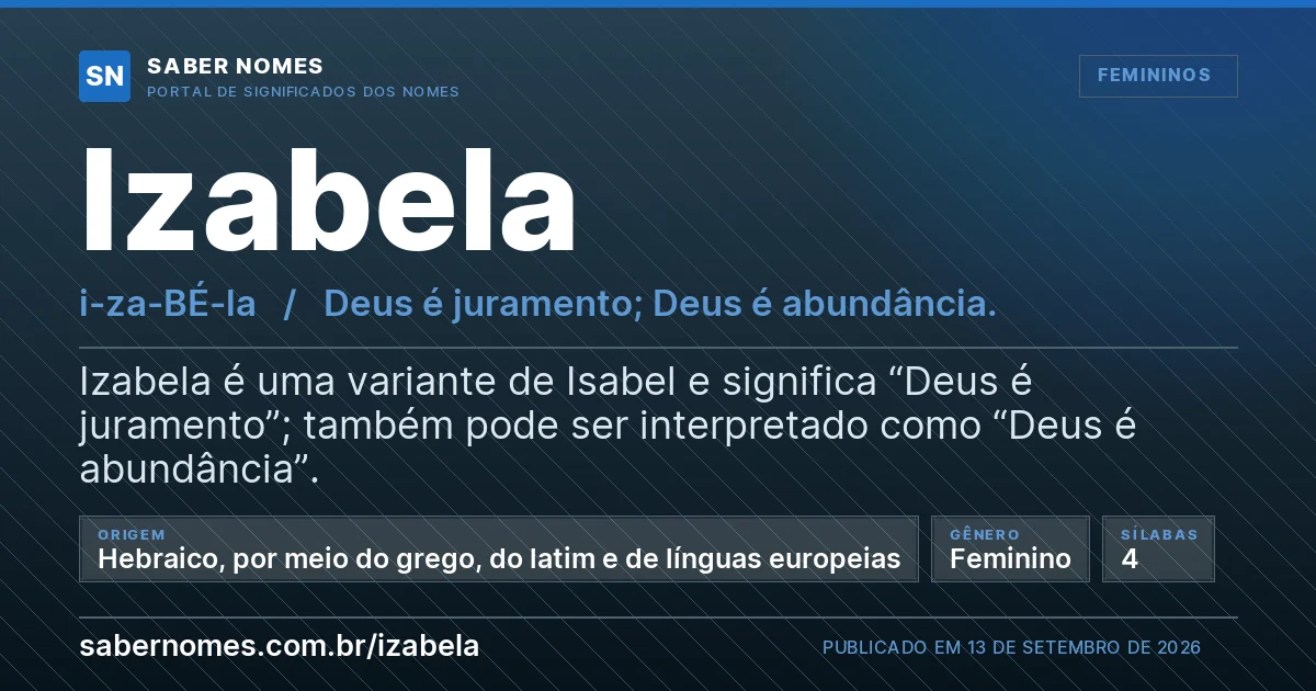 Imagem com o significado do nome Izabela