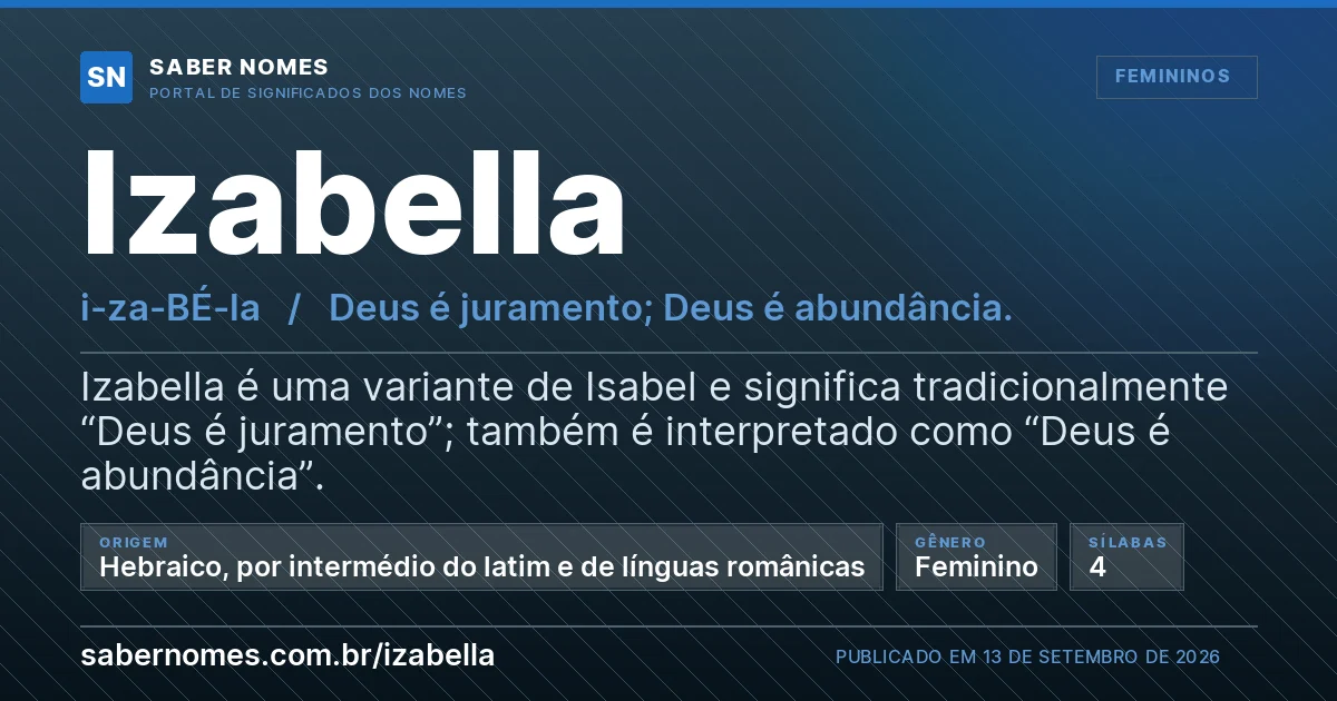 Imagem com o significado do nome Izabella