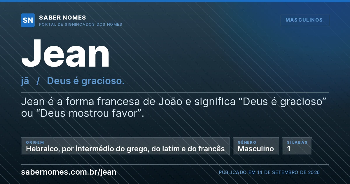 Imagem com o significado do nome Jean