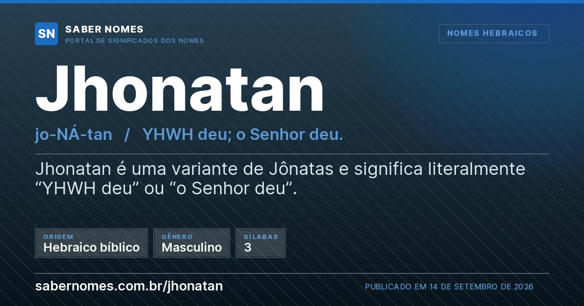 Imagem com o significado do nome Jhonatan