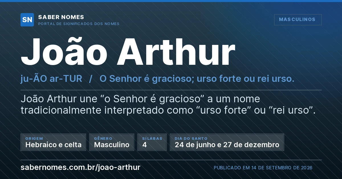 Imagem com o significado do nome João Arthur