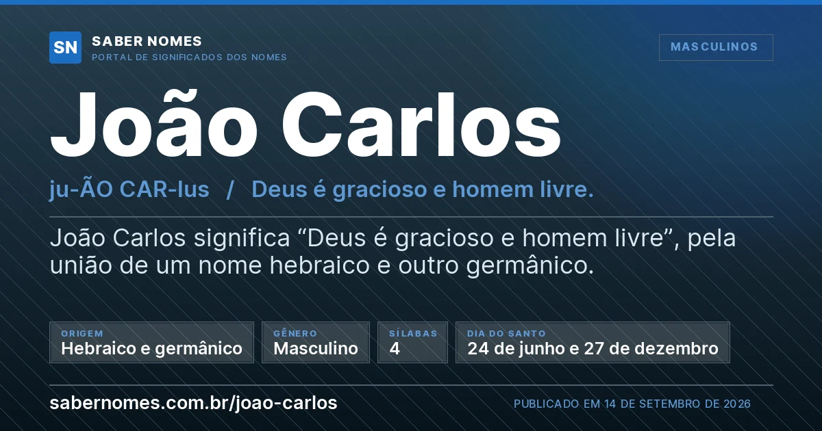 Imagem com o significado do nome João Carlos