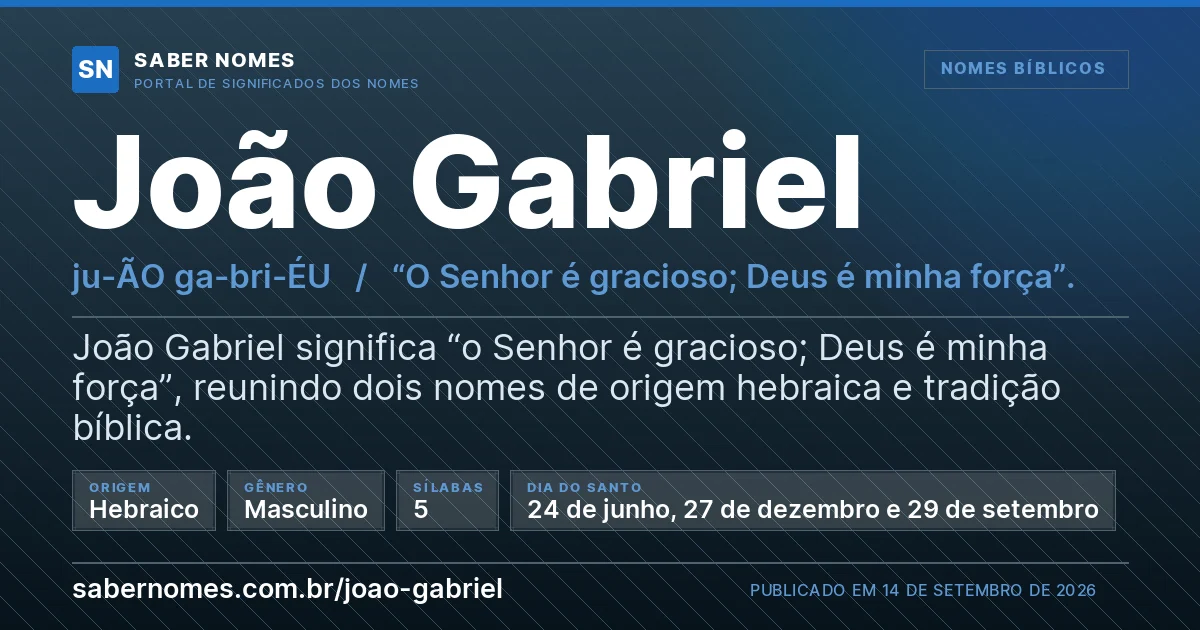 Imagem com o significado do nome João Gabriel