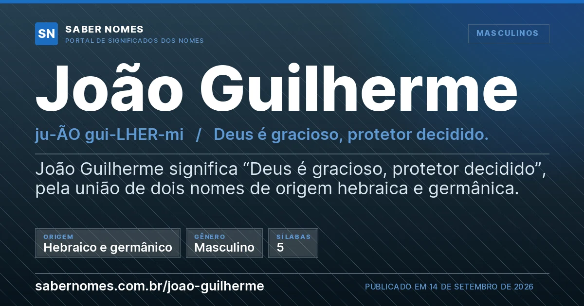 Imagem com o significado do nome João Guilherme