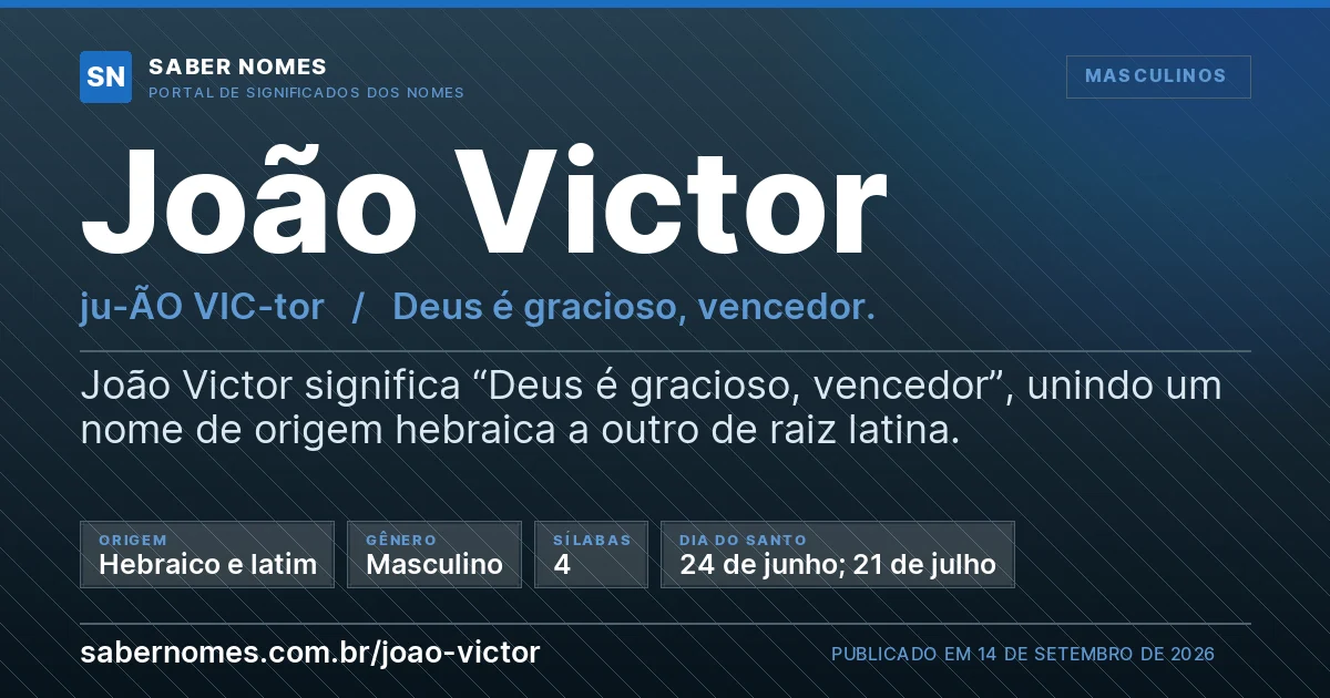 Imagem com o significado do nome João Victor