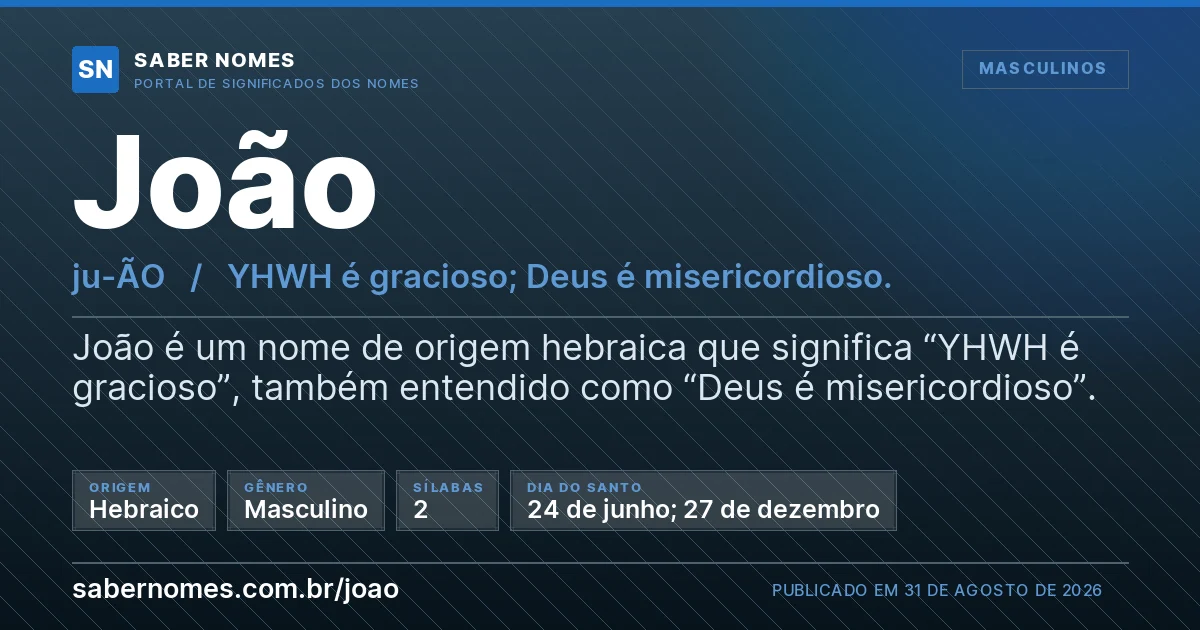 Imagem com o significado do nome João