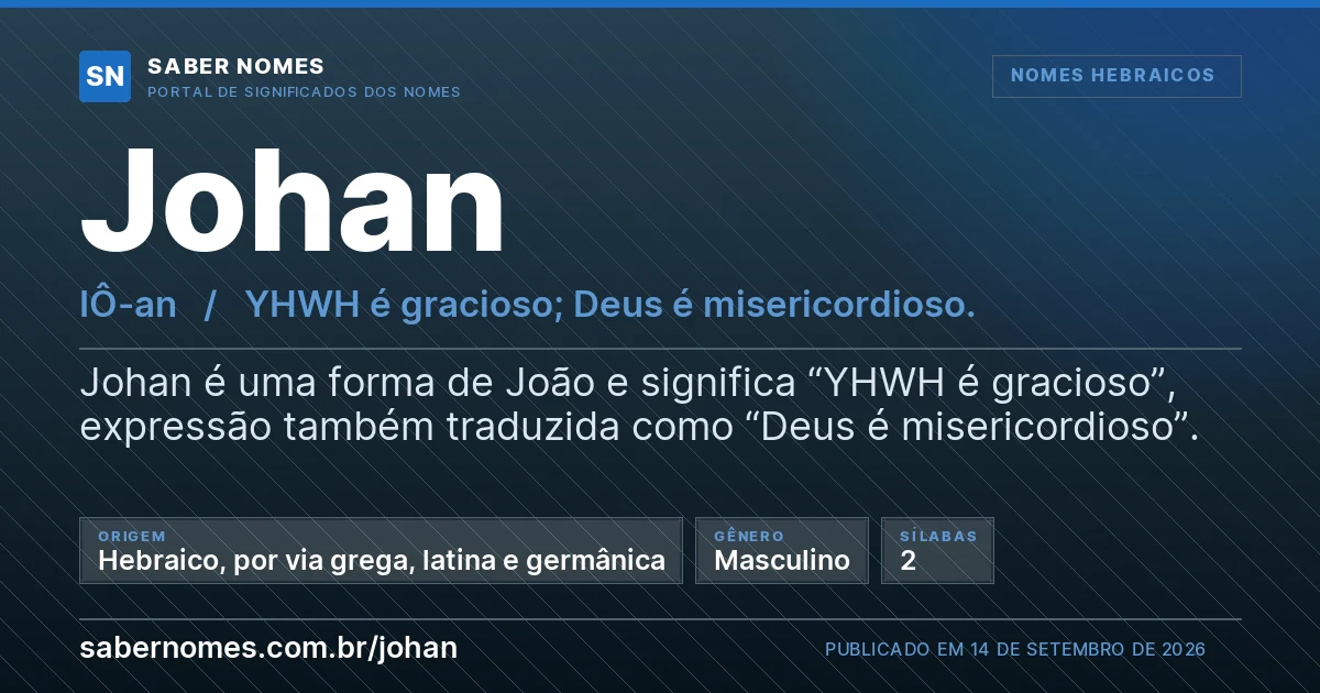 Imagem com o significado do nome Johan