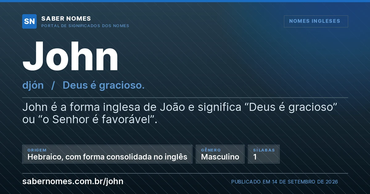 Imagem com o significado do nome John