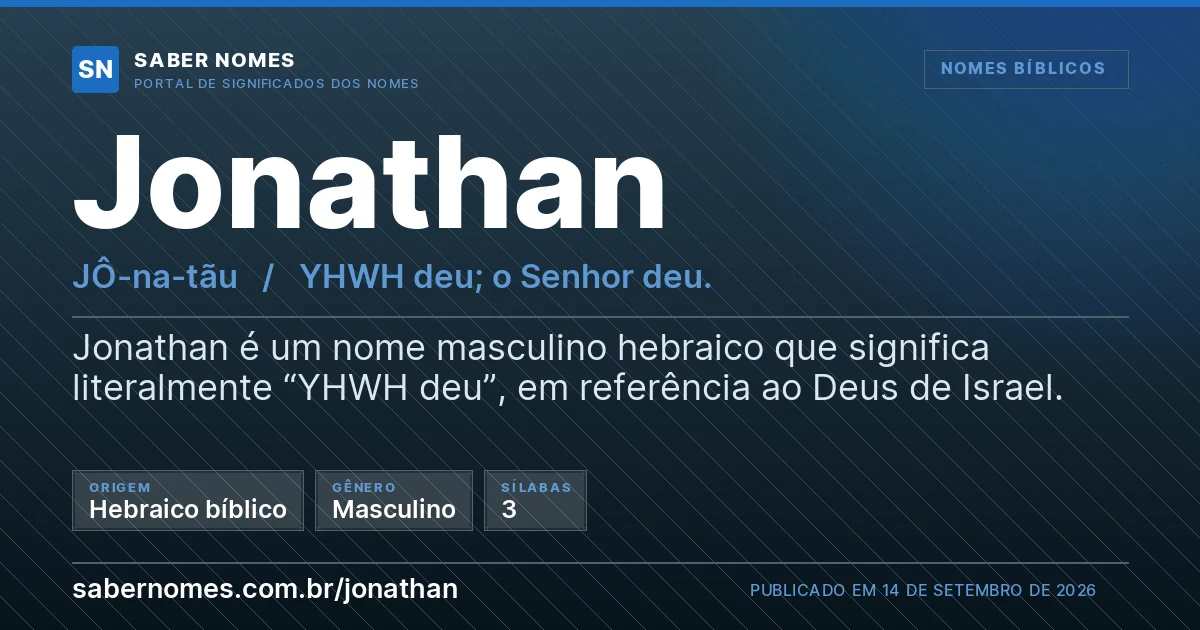 Imagem com o significado do nome Jonathan