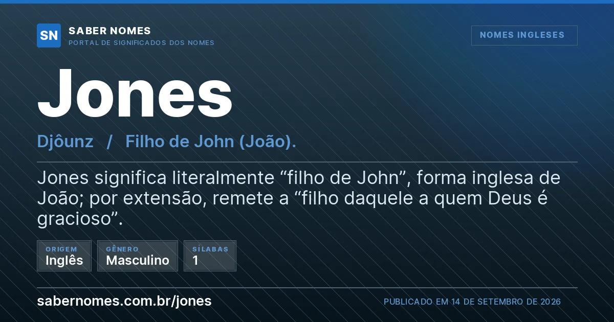 Imagem com o significado do nome Jones