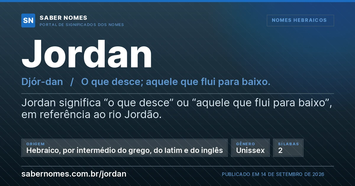 Imagem com o significado do nome Jordan