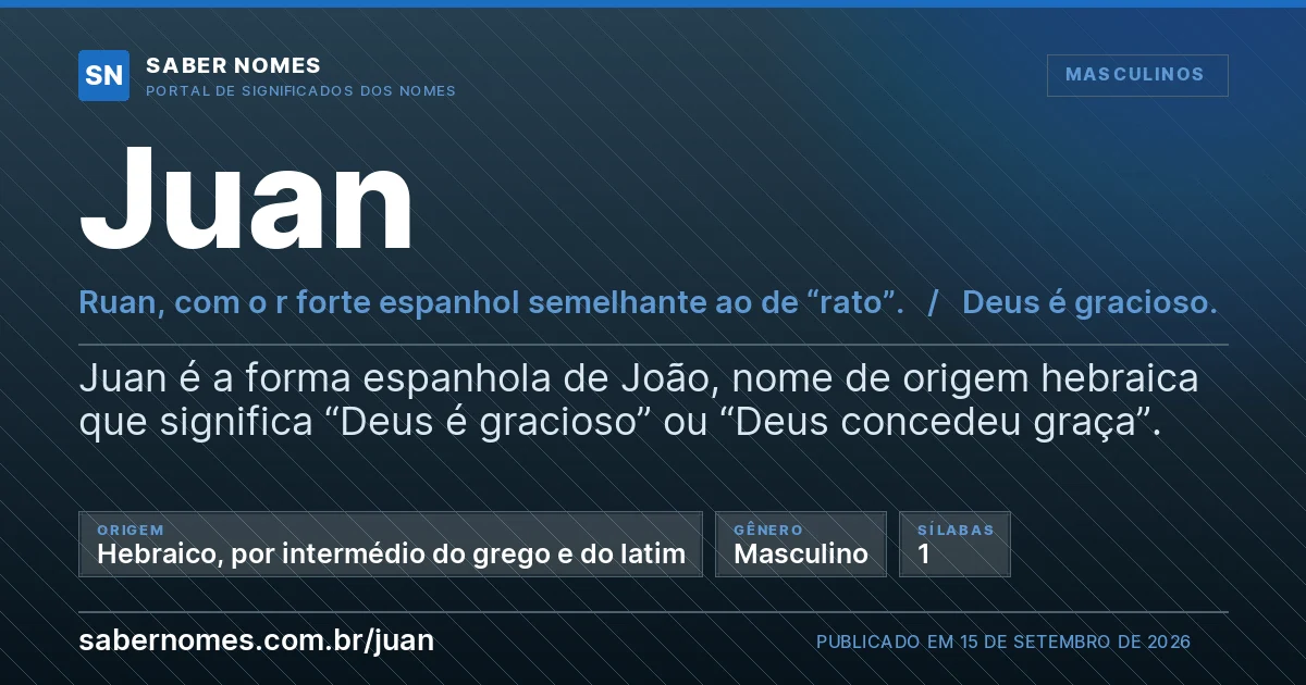 Imagem com o significado do nome Juan
