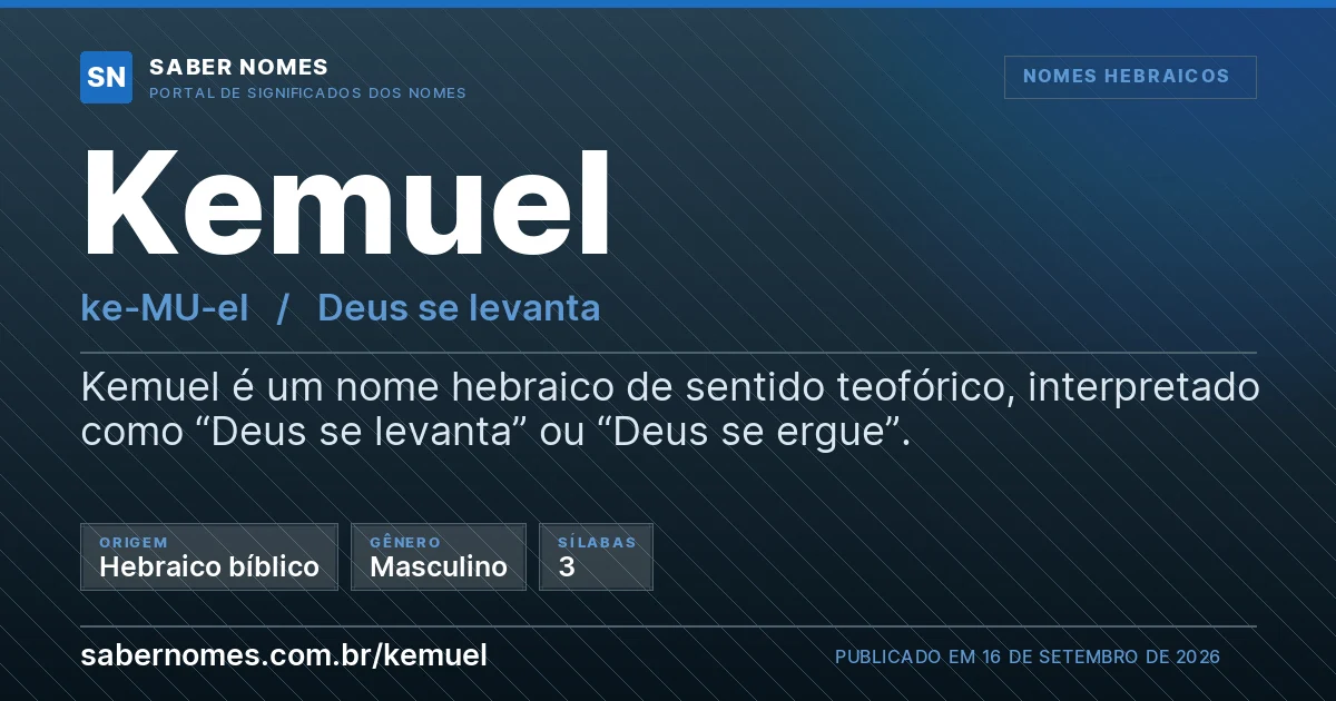 Imagem com o significado do nome Kemuel