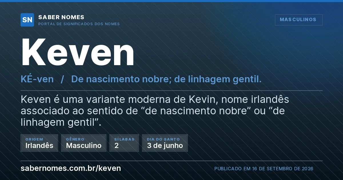 Imagem com o significado do nome Keven