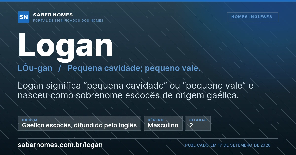 Imagem com o significado do nome Logan