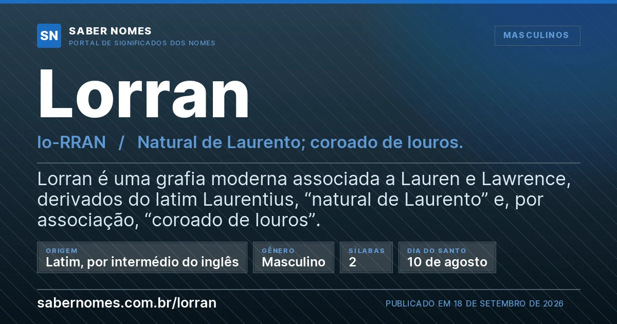 Imagem com o significado do nome Lorran