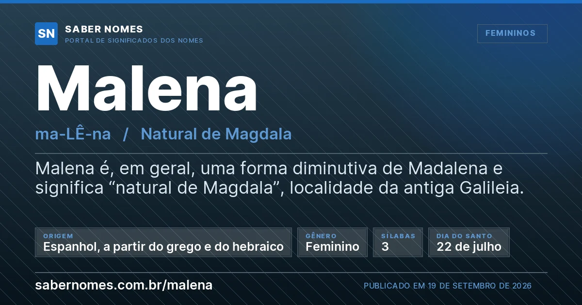 Imagem com o significado do nome Malena