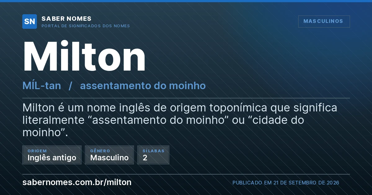 Imagem com o significado do nome Milton