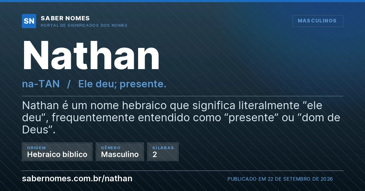 Imagem com o significado do nome Nathan