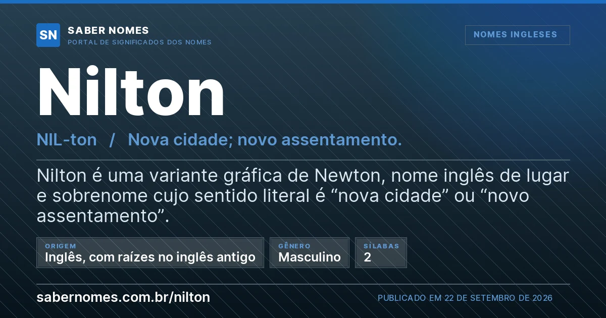 Imagem com o significado do nome Nilton
