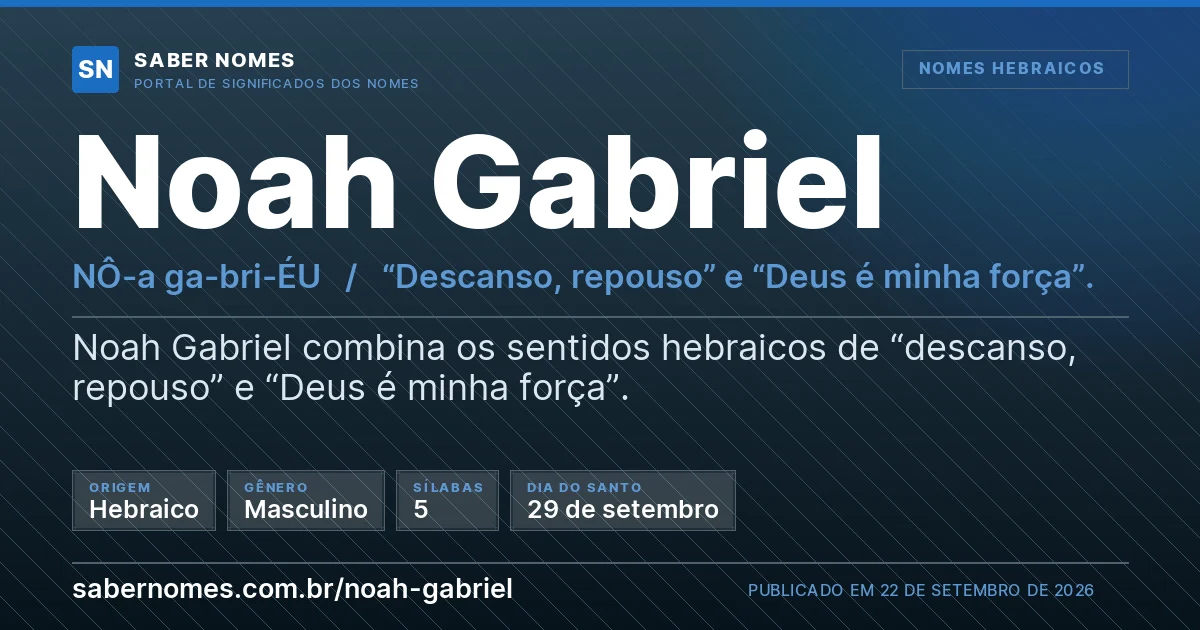 Imagem com o significado do nome Noah Gabriel